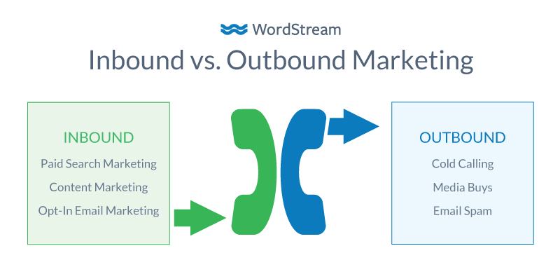 inbound vs outbound